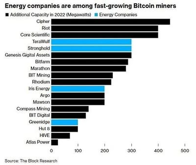 High-density mining farm facility