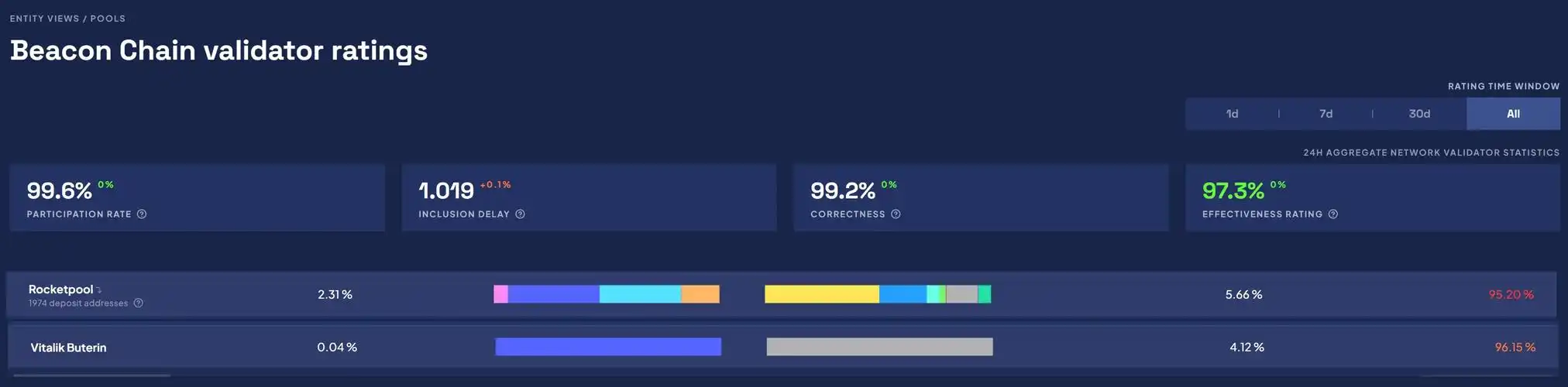 Ethereum mining and DeFi platforms